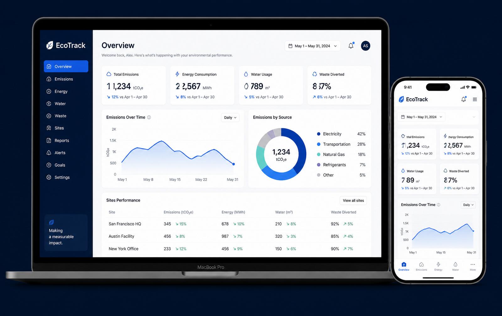 Dashboard PRAEX AI